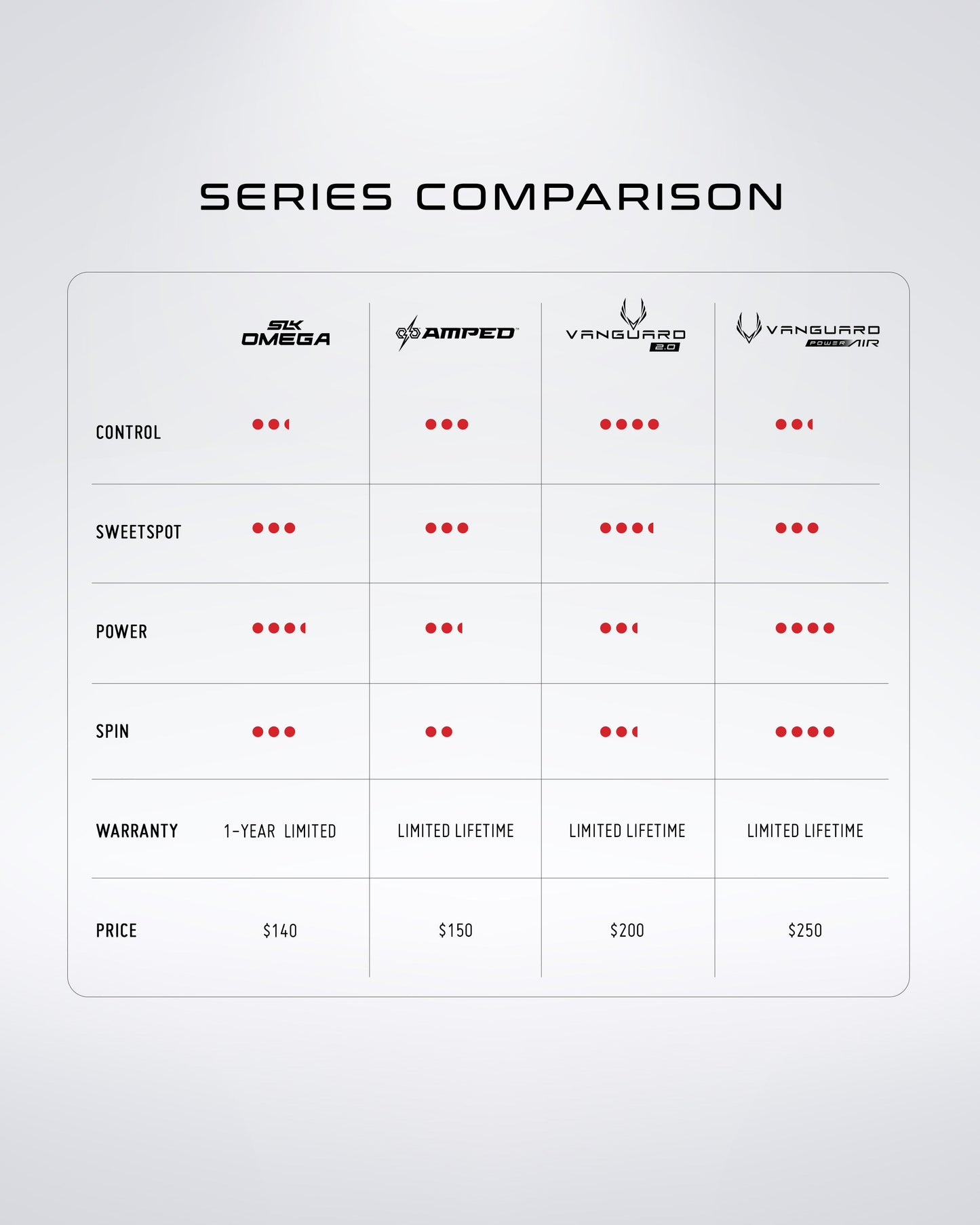 Selkirk Catherine Parenteau Vanguard Power Air - Invikta